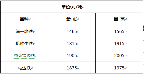想知道洛陽回收廢鐵多少錢斤？想知道的里面都有！